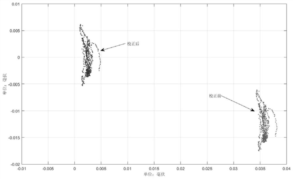 An ultra-wideband mimo radar vital sign detection and positioning method