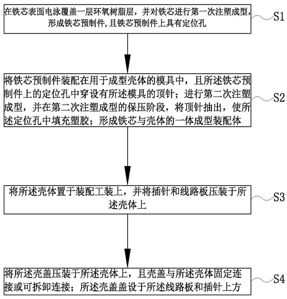 Manufacturing method of multichannel current sensor for new energy automobile