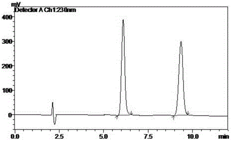 Method for separating and detecting cardio-cerebrovascular drug S-configuration tirofiban