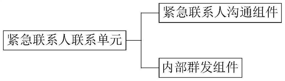 An enterprise smart office system based on WeChat official account