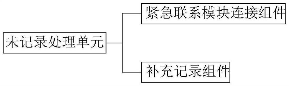 An enterprise smart office system based on WeChat official account