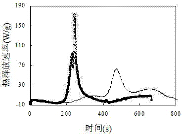 Inflaming retarding system and preparation method of inflaming-retarding real silk