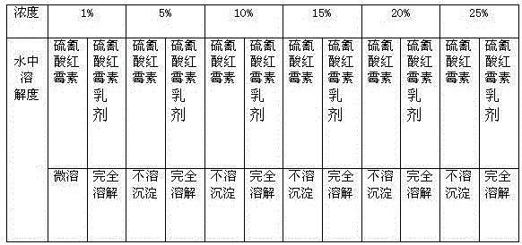 A kind of erythromycin thiocyanate emulsion and preparation method thereof