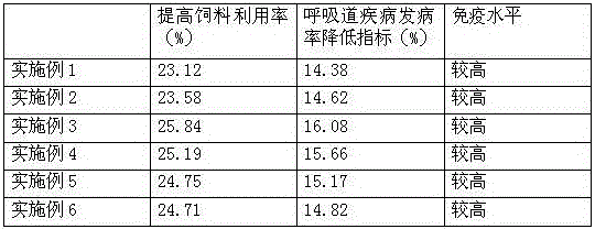 A kind of erythromycin thiocyanate emulsion and preparation method thereof