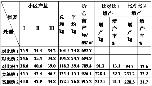 Method for preparing special fertilizer containing sulfur element for efficiently controlled release garlic