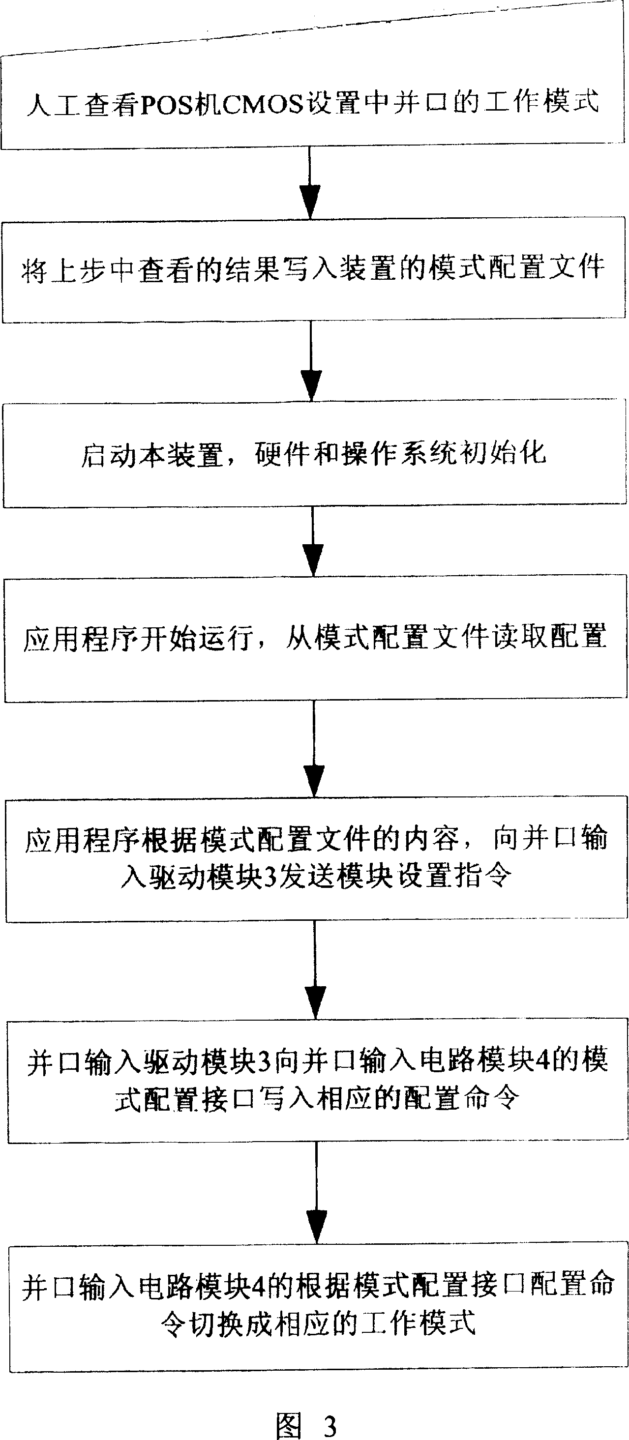 Device for implementing POS machine parallel interface data receiving and output for printing and method for use thereof