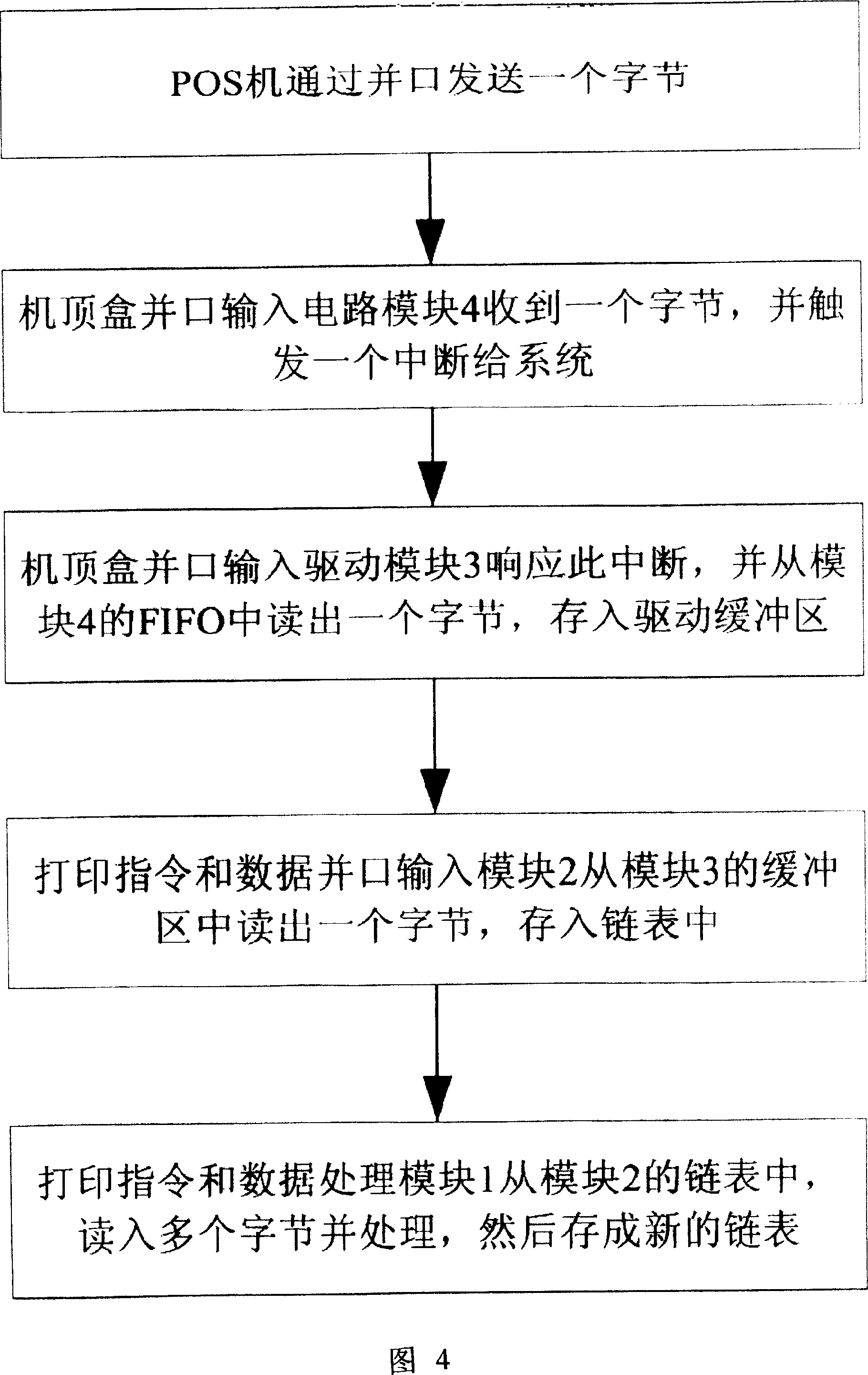 Device for implementing POS machine parallel interface data receiving and output for printing and method for use thereof