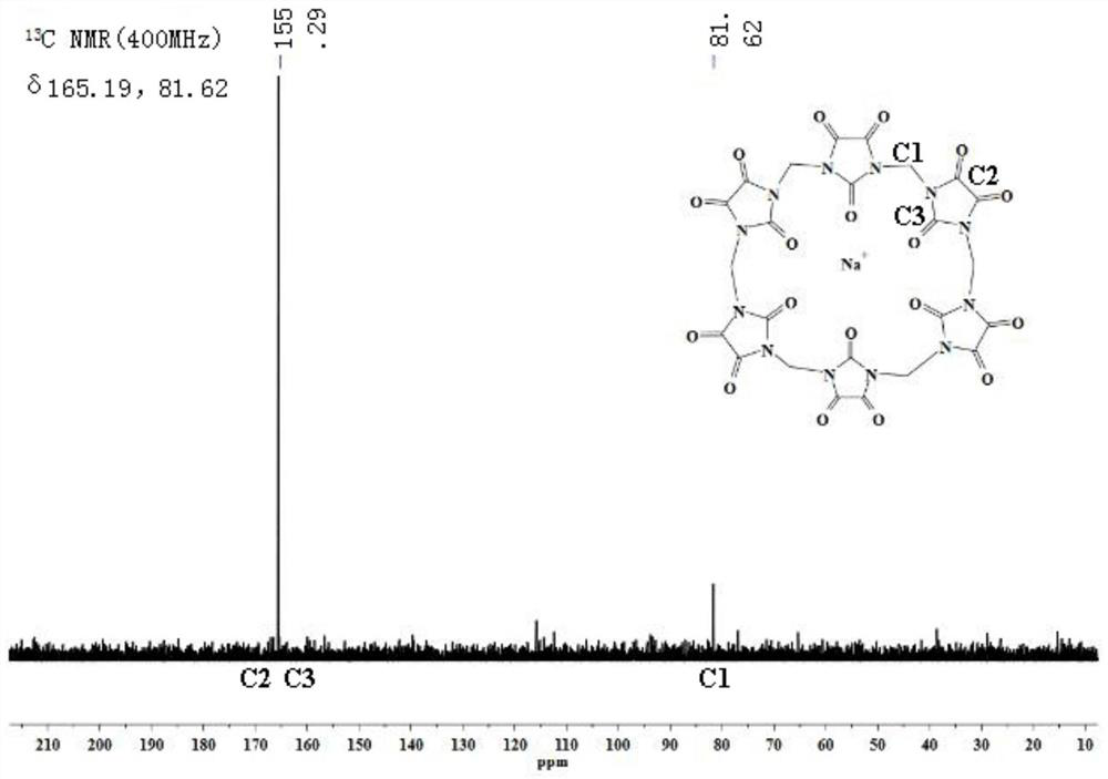 A compound with polycarbonyl substituted six-membered semicucurbitan ring and its preparation method