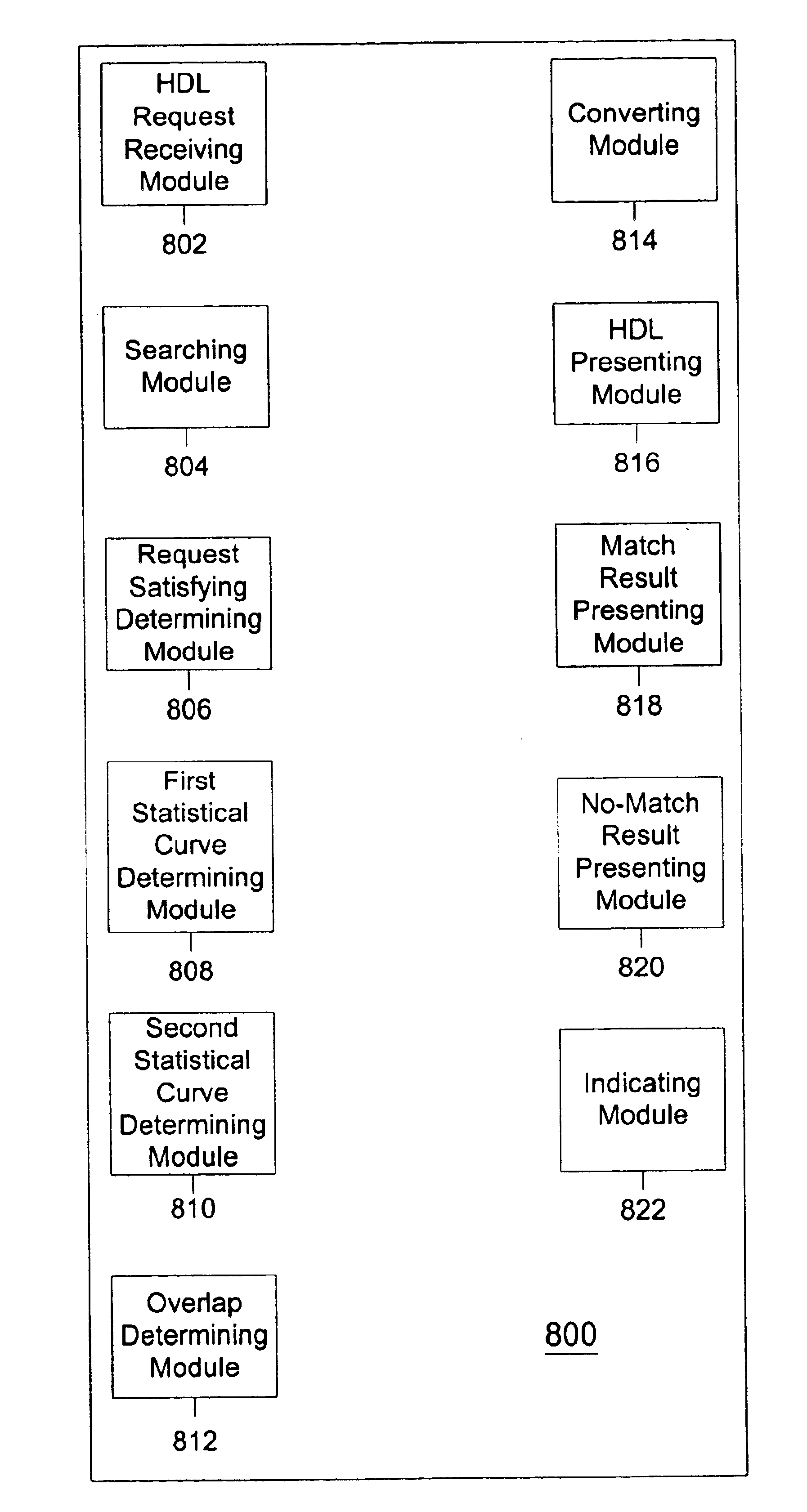 System and method for enabling statistical matching