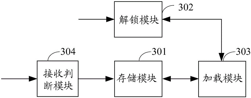 Floating window loading method, floating window loading device and electronic equipment