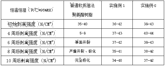 Polyurethane resin for hydrolysis-resistant sofa leather and preparation method thereof