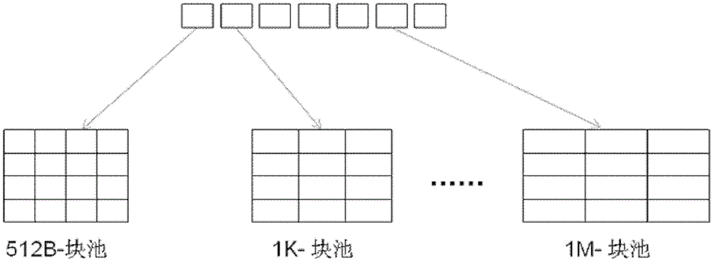 Method and device for data management