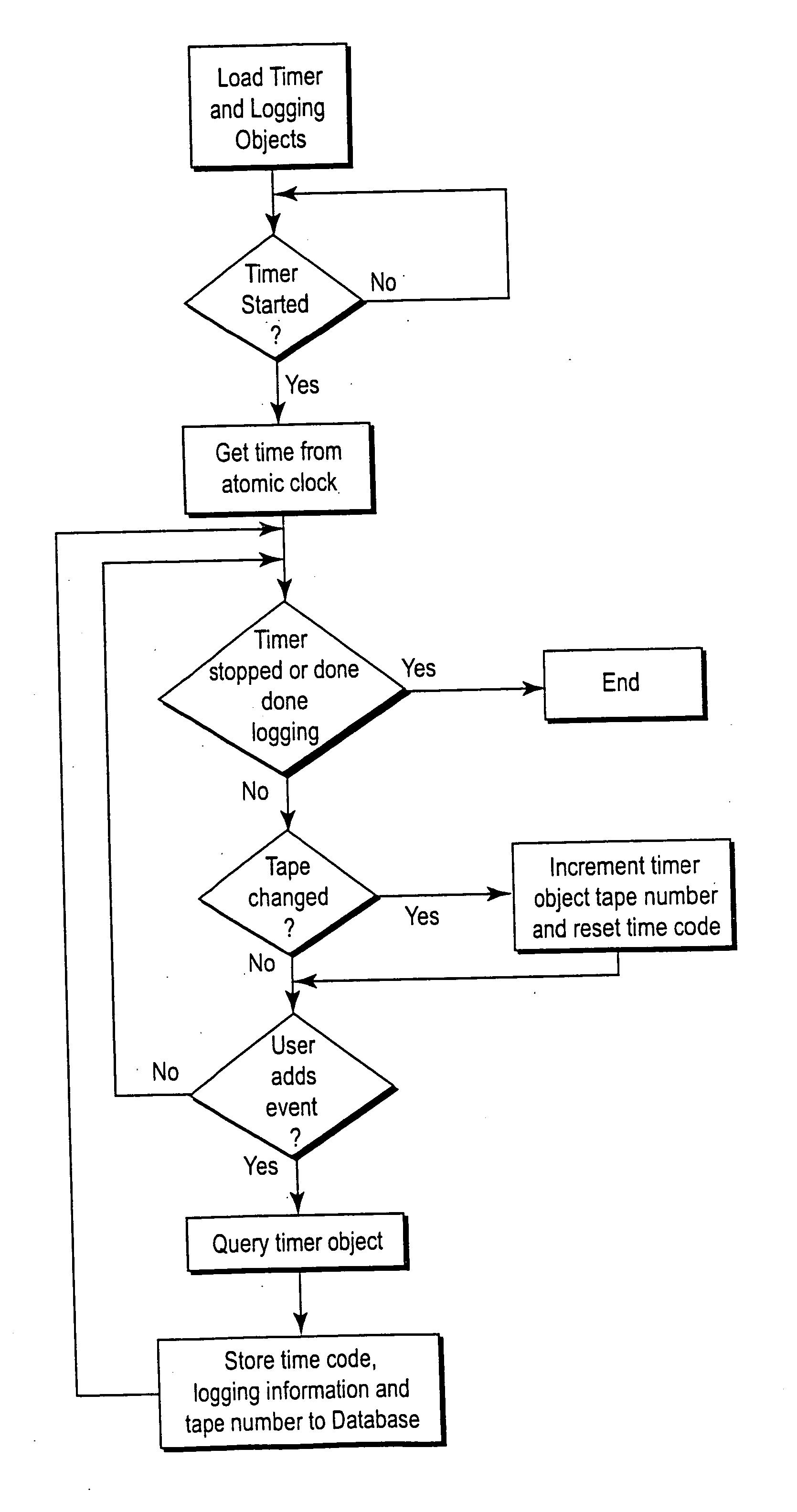 System and method for computer-assisted manual and automatic logging of time-based media