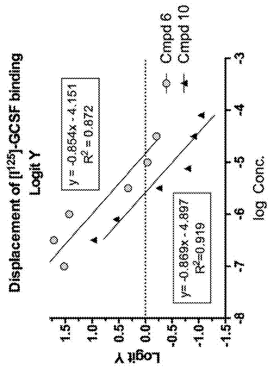 Small molecules that mimic or antagonize actions of granulocyte colony-stimulating-factor (g-csf)