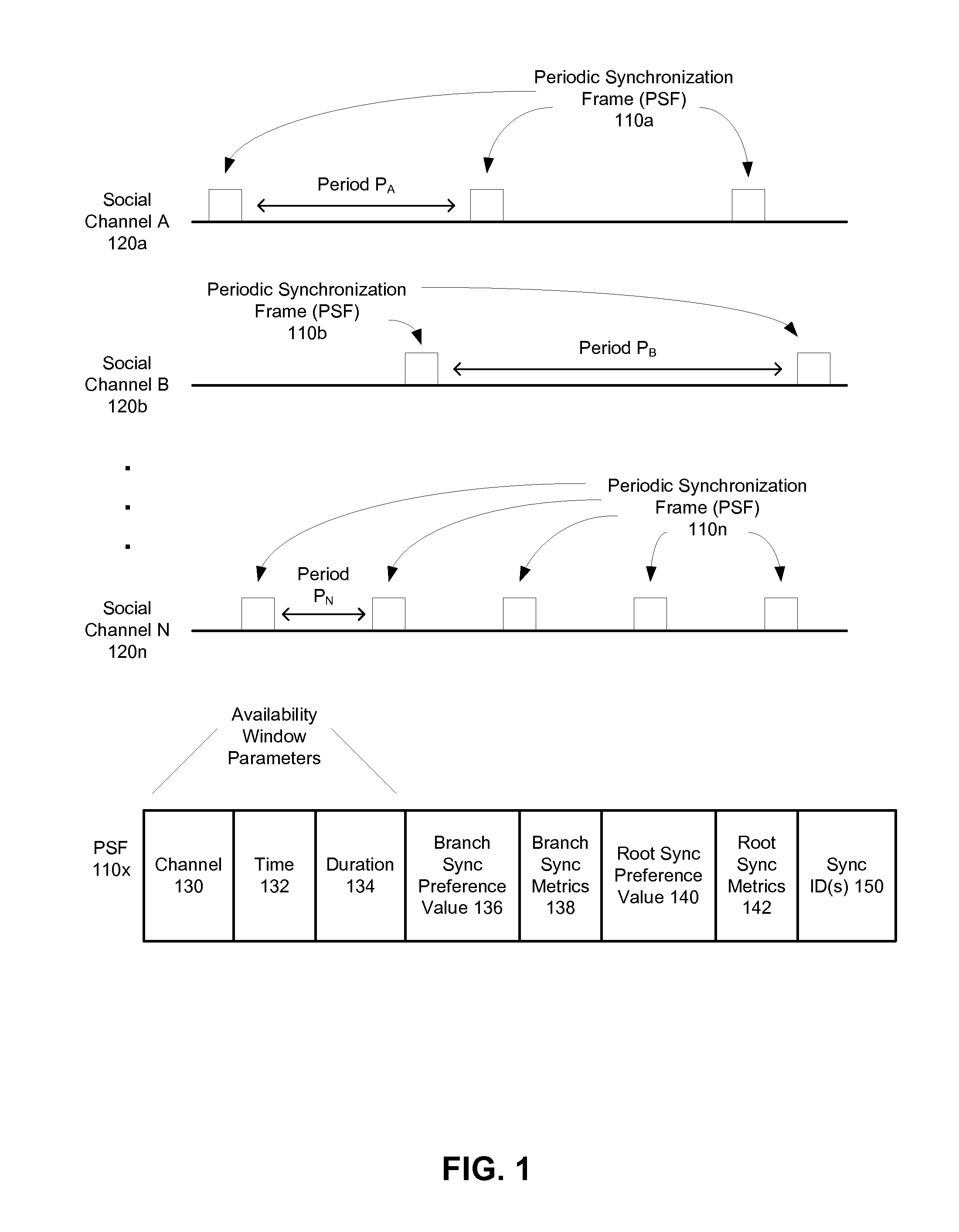 Group formation within a synchronized hierarchy of peer-to-peer devices