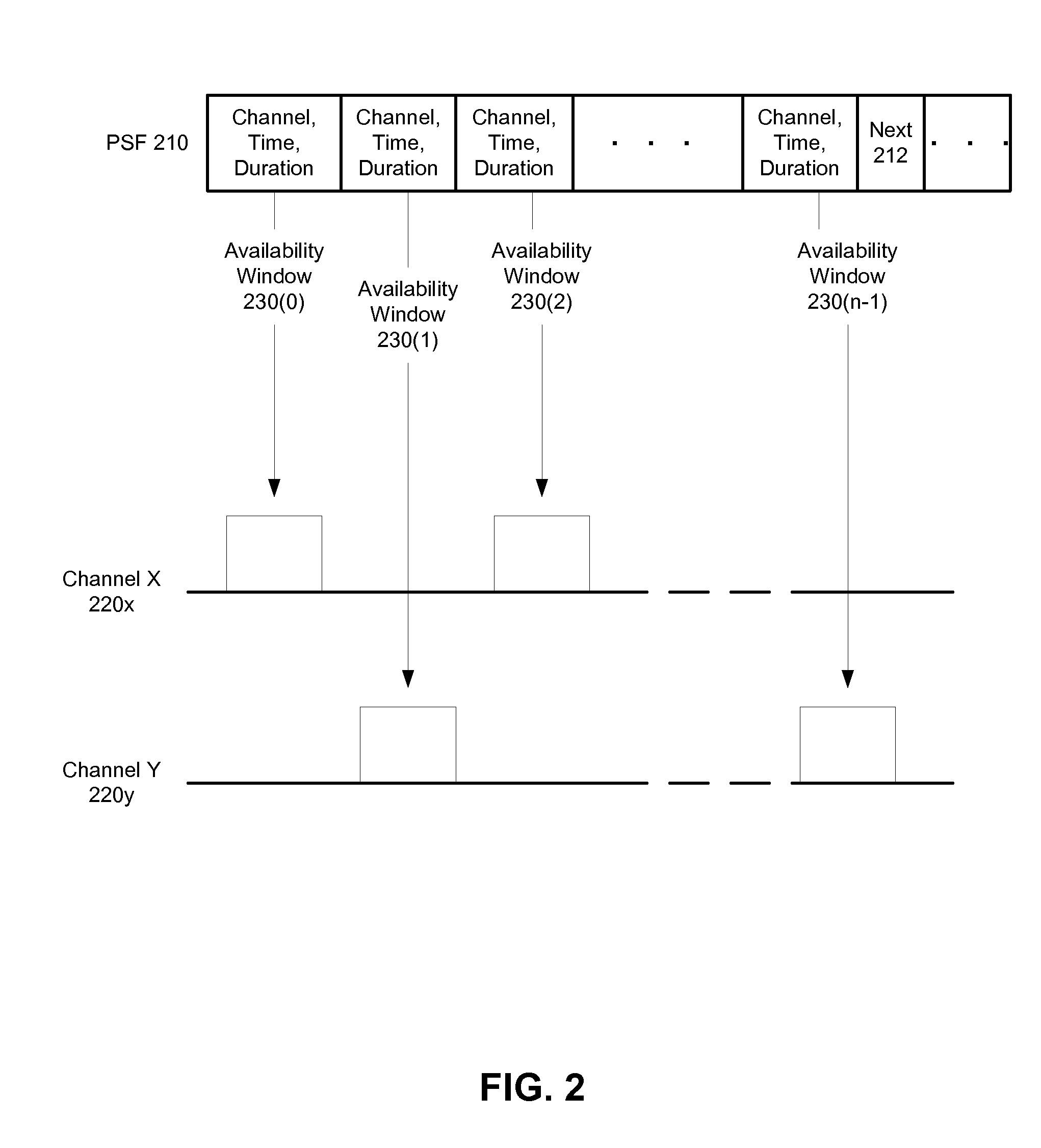 Group formation within a synchronized hierarchy of peer-to-peer devices