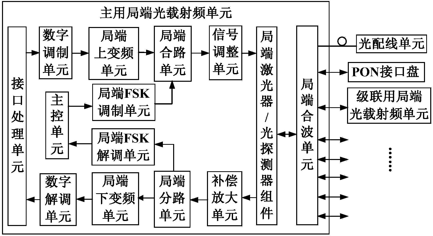 FTTH (fiber to the home) network based optical and wireless hybrid access system and hybrid access method