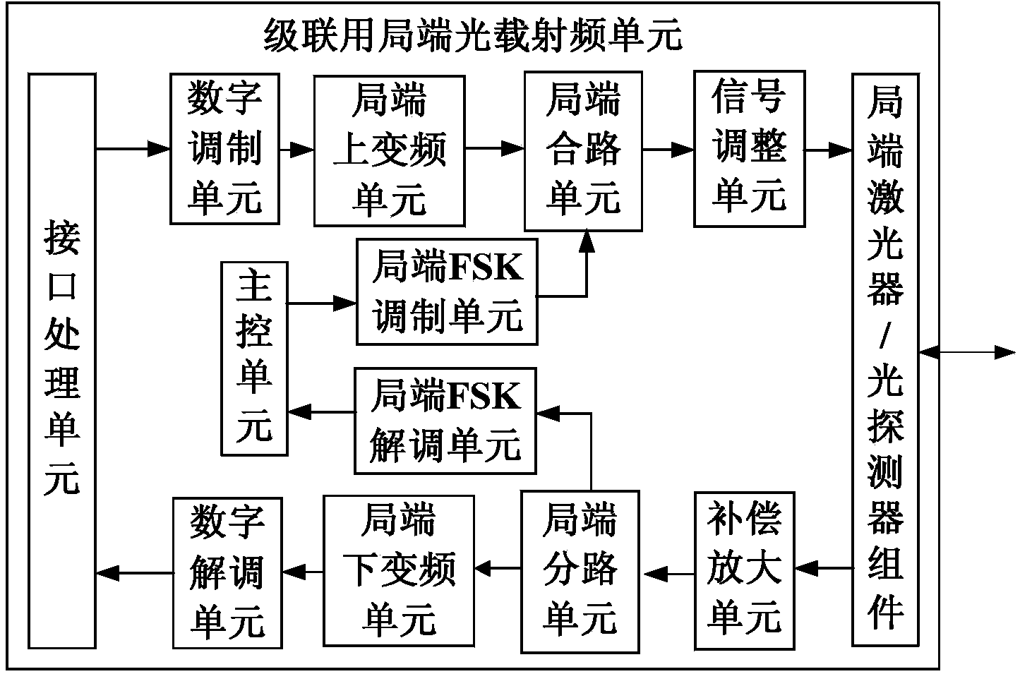 FTTH (fiber to the home) network based optical and wireless hybrid access system and hybrid access method