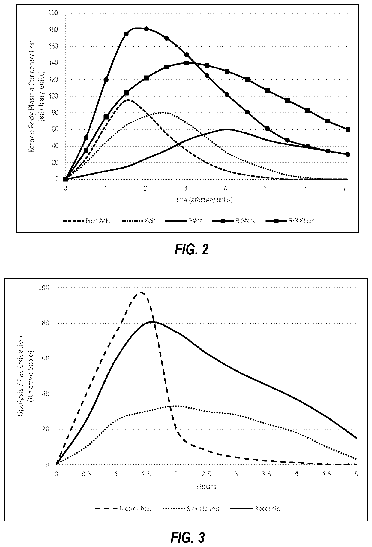 Racemic beta-hydroxybutyrate mixed salt-acid compositions and methods of use