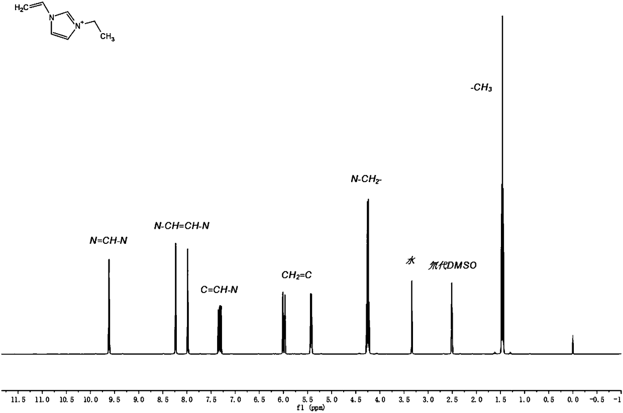 Fe/PIL/MWCNTs fuel cell catalyst and preparation method thereof