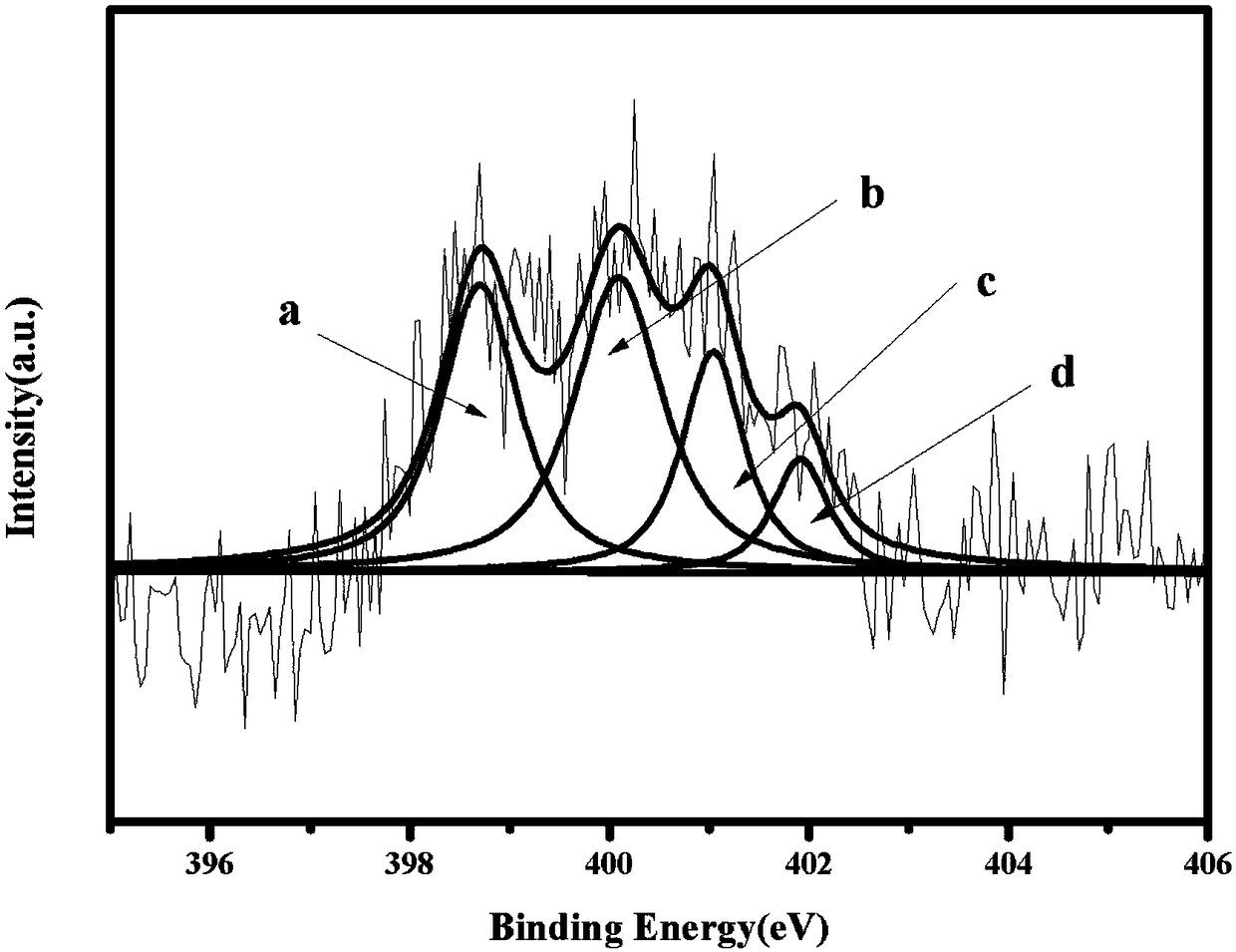 Fe/PIL/MWCNTs fuel cell catalyst and preparation method thereof