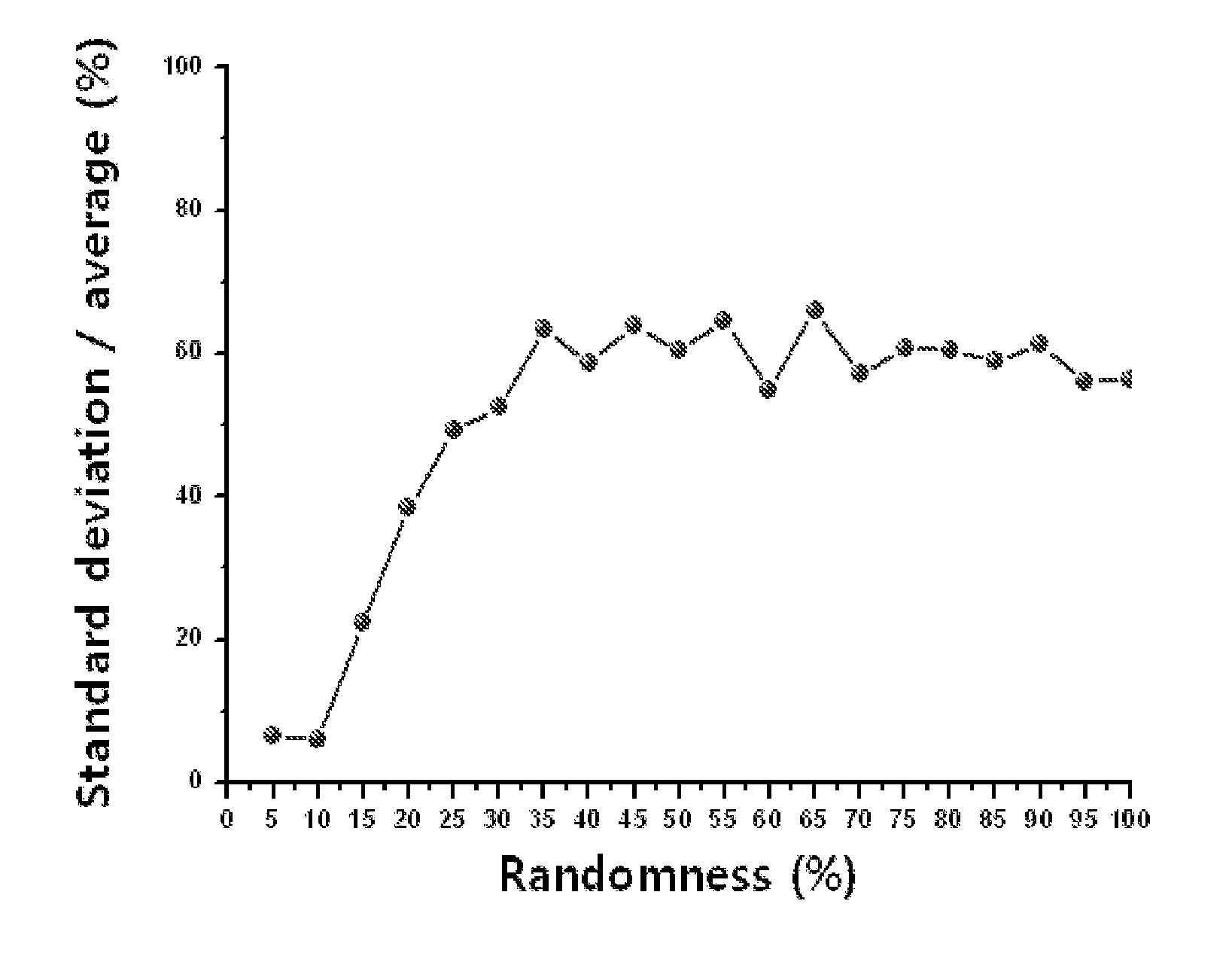 Conductive substrate and touch screen having same