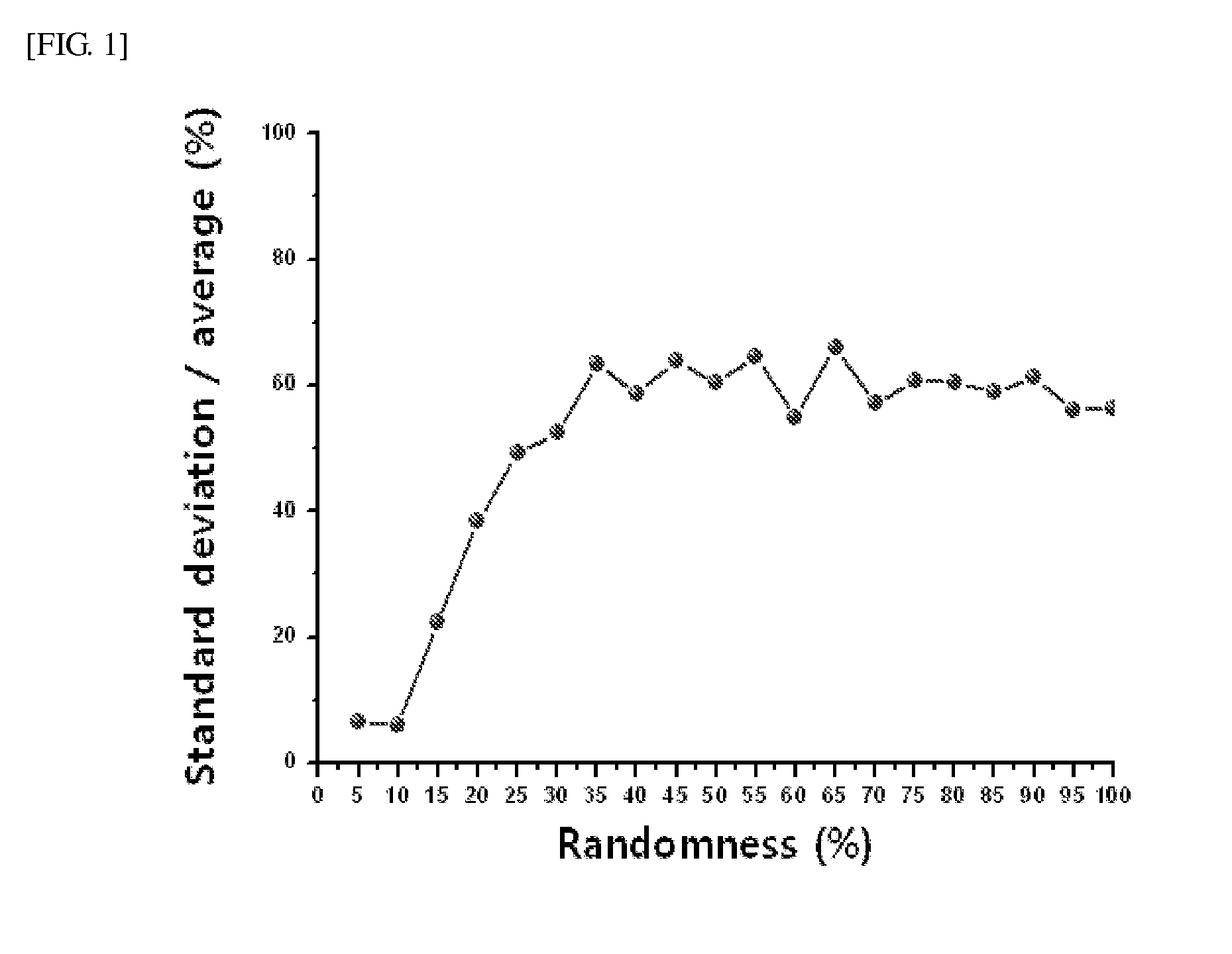 Conductive substrate and touch screen having same