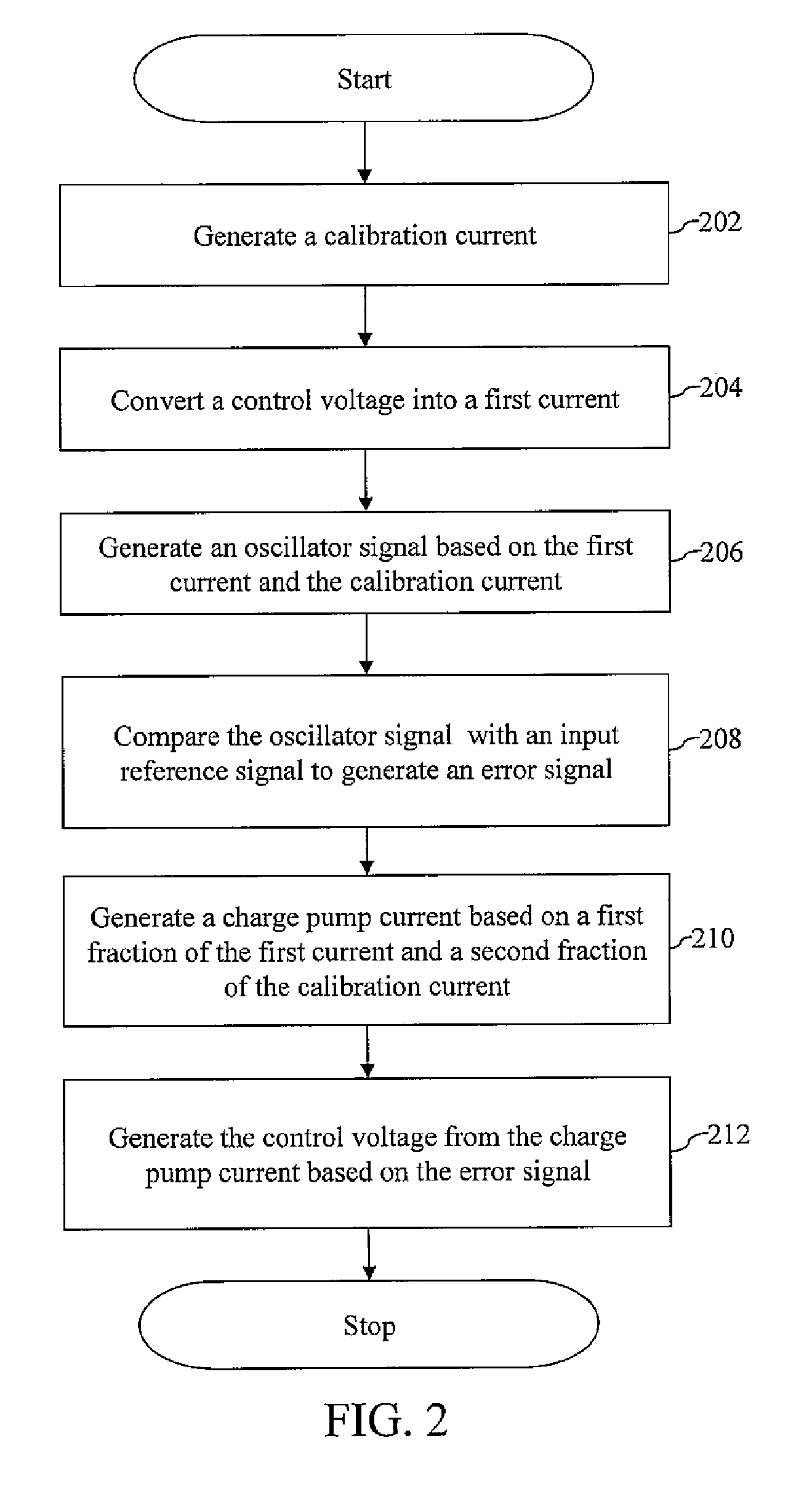 Phase-locked loop and method for operating the same