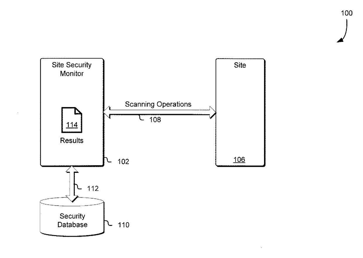 Site security monitor