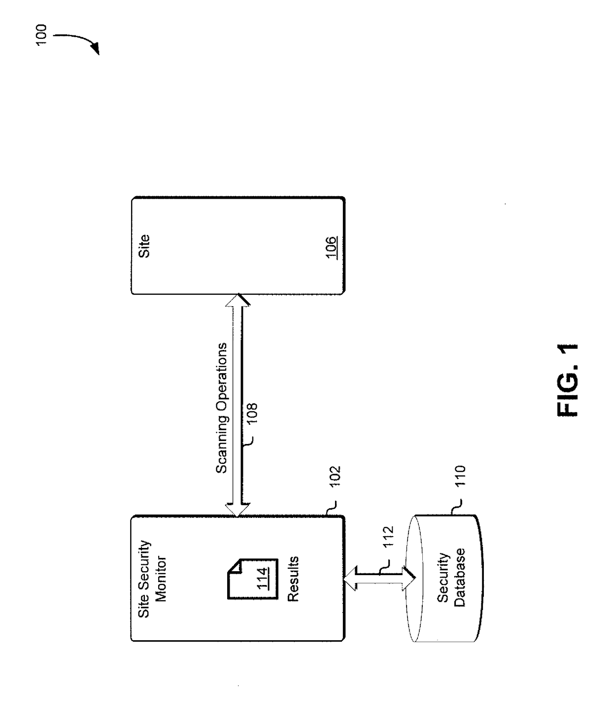 Site security monitor