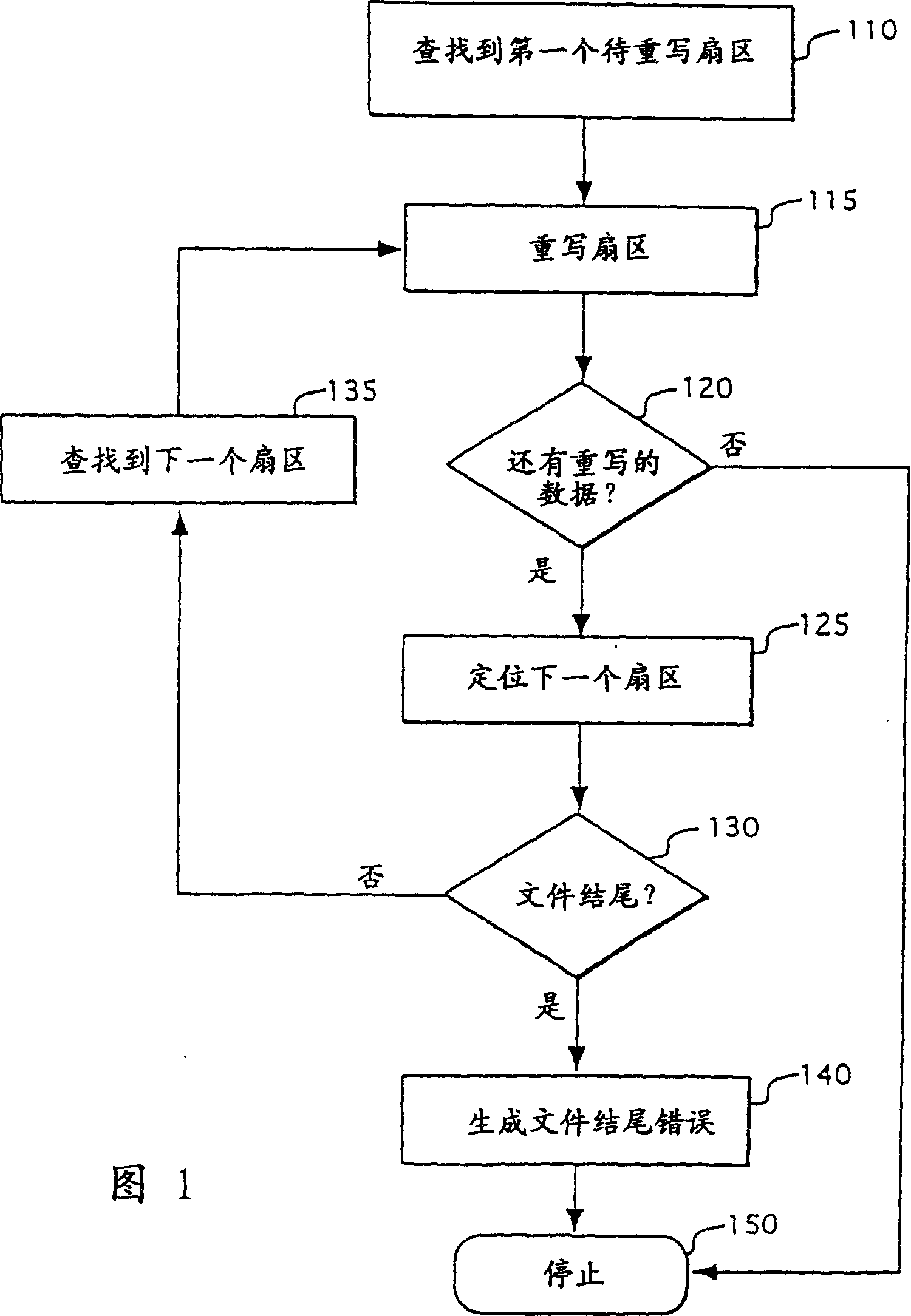 Method for performing continuous over write of file in nonvolatile memory