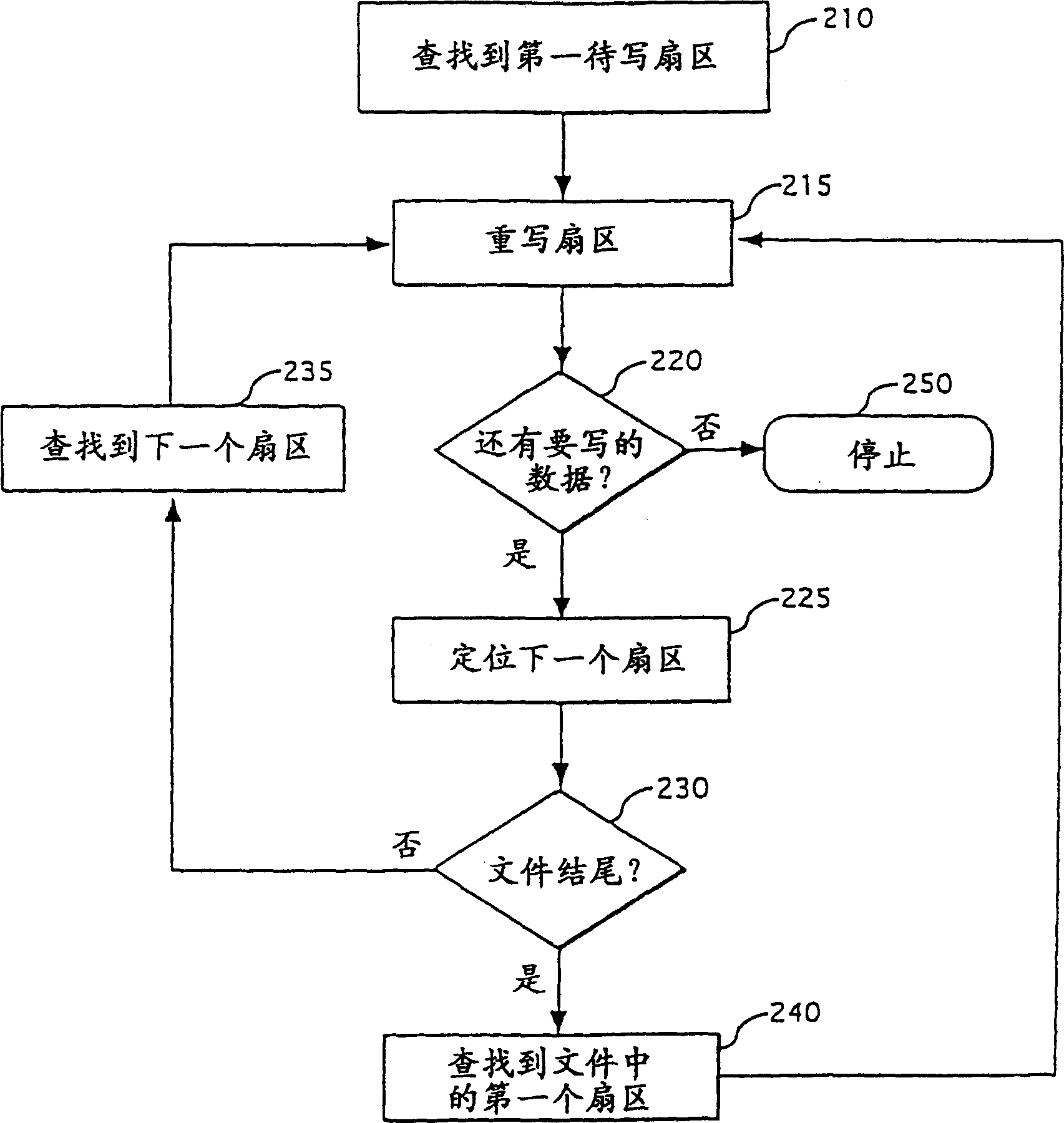 Method for performing continuous over write of file in nonvolatile memory