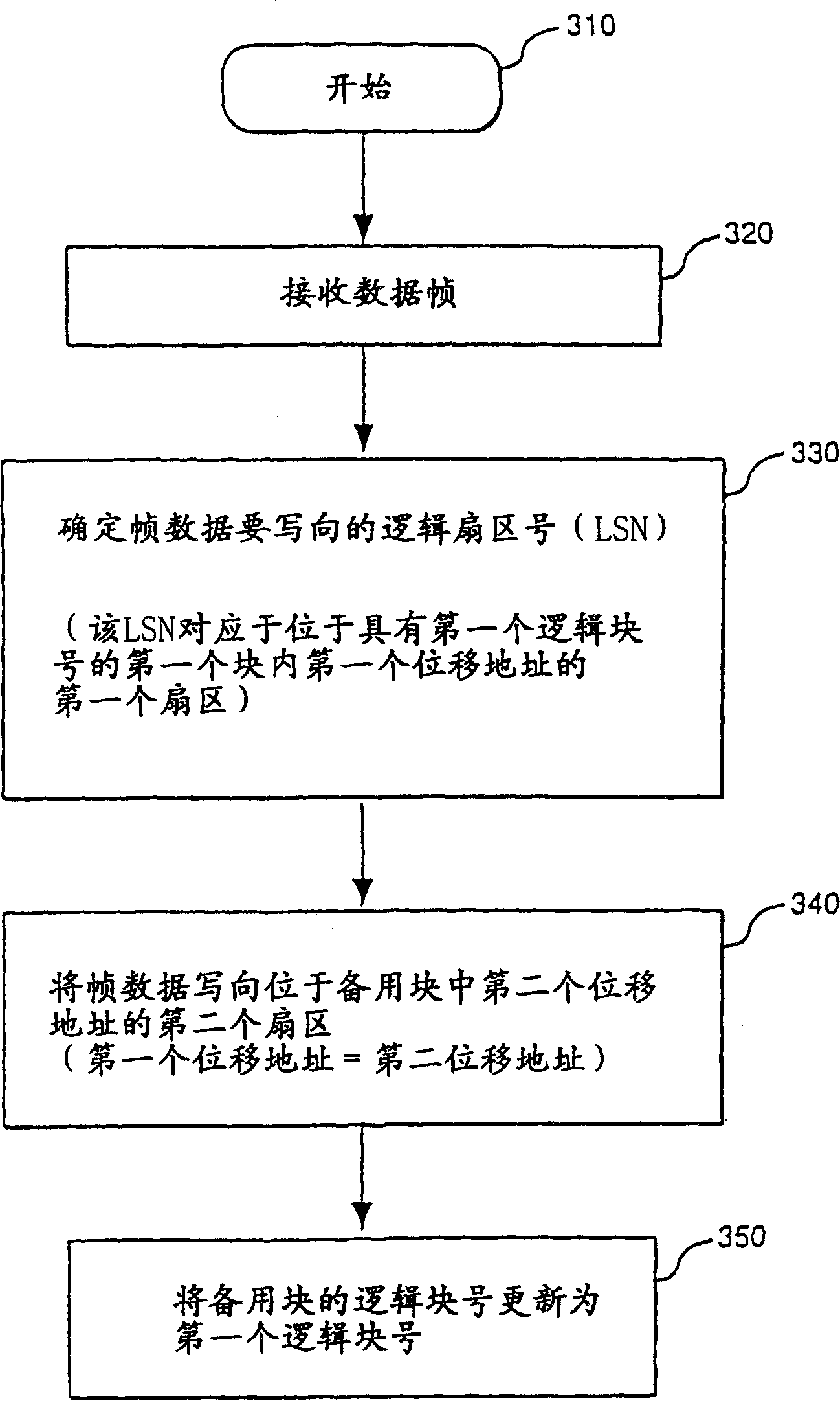 Method for performing continuous over write of file in nonvolatile memory