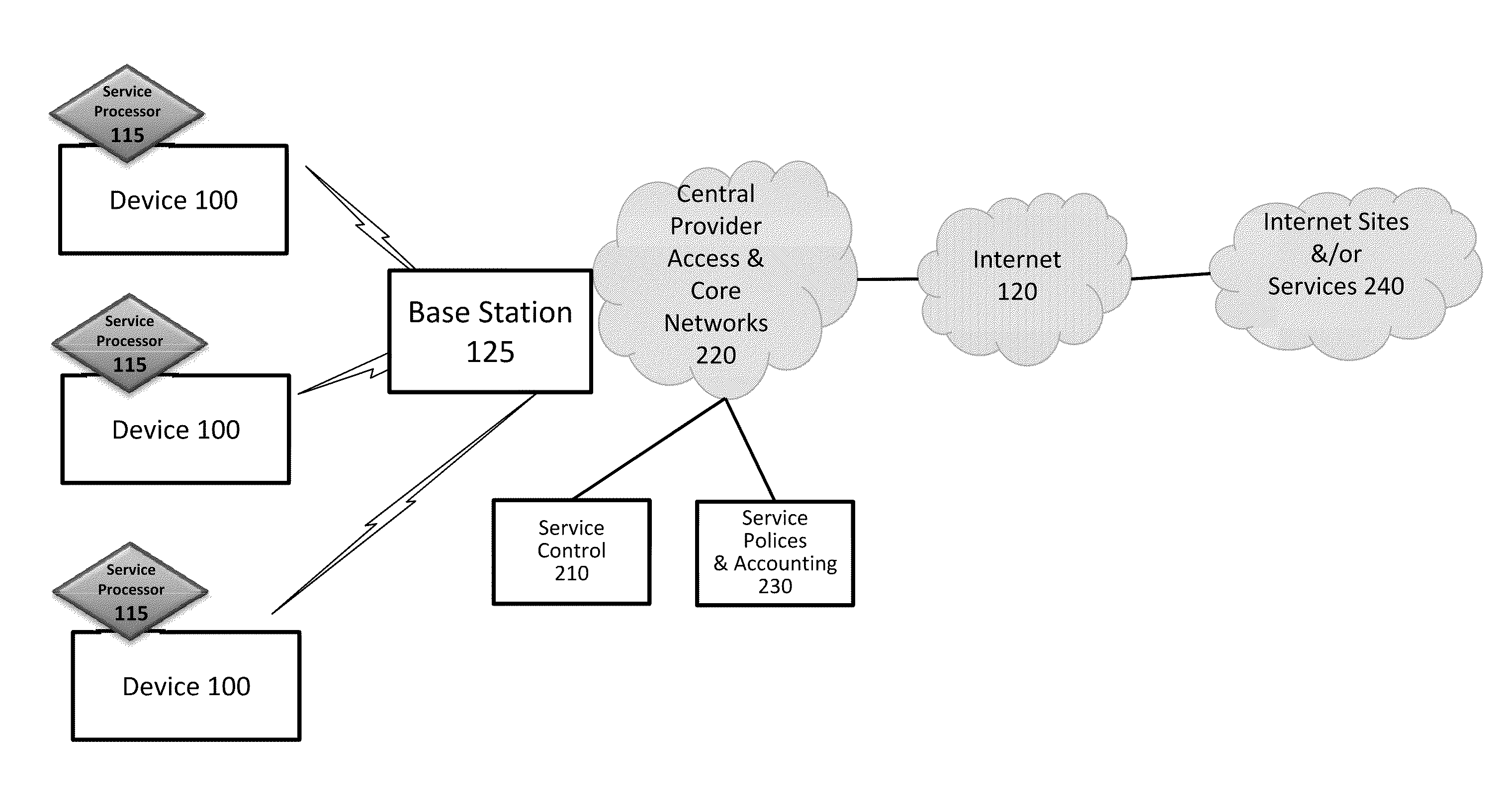 Quality of service for device assisted services