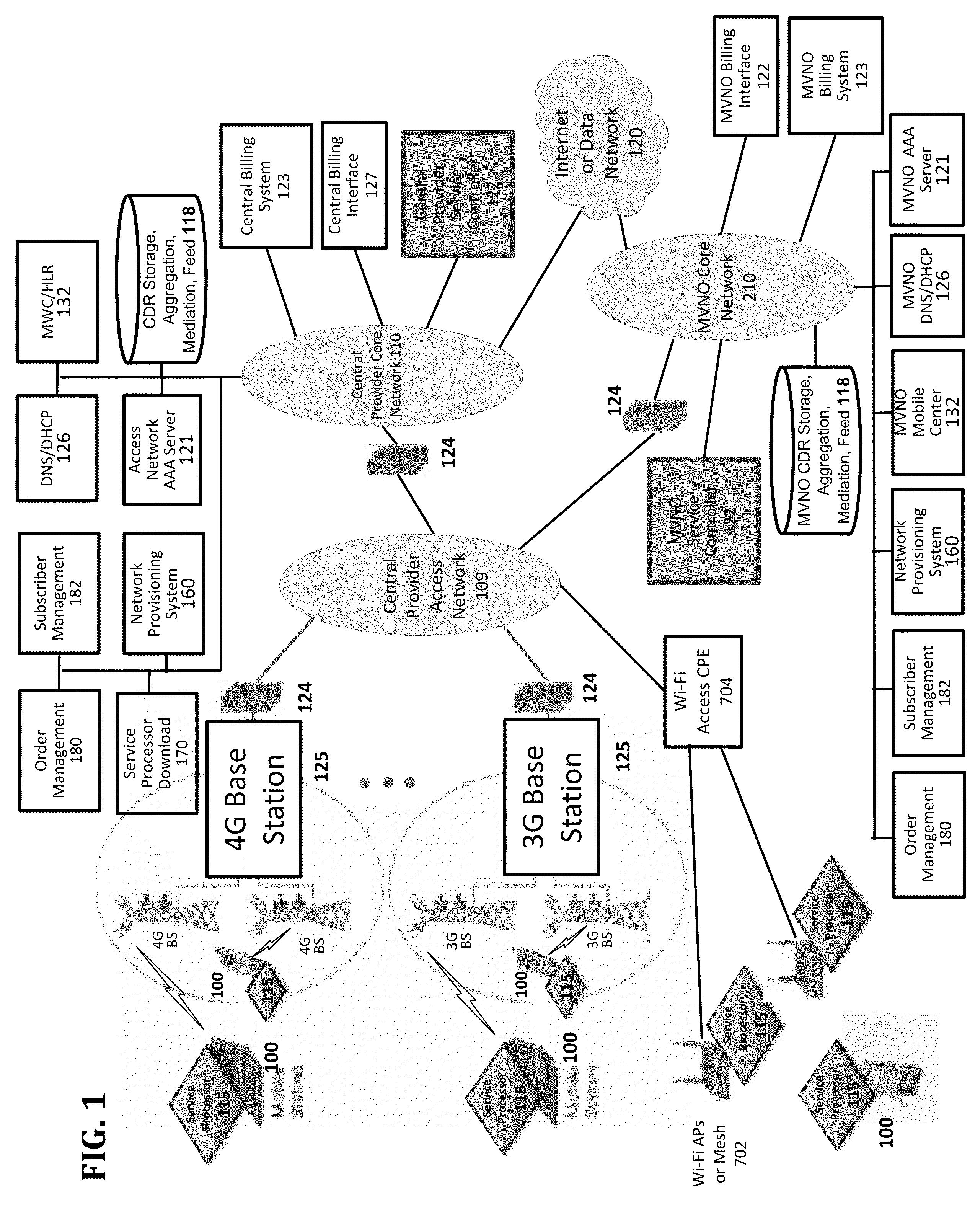 Quality of service for device assisted services