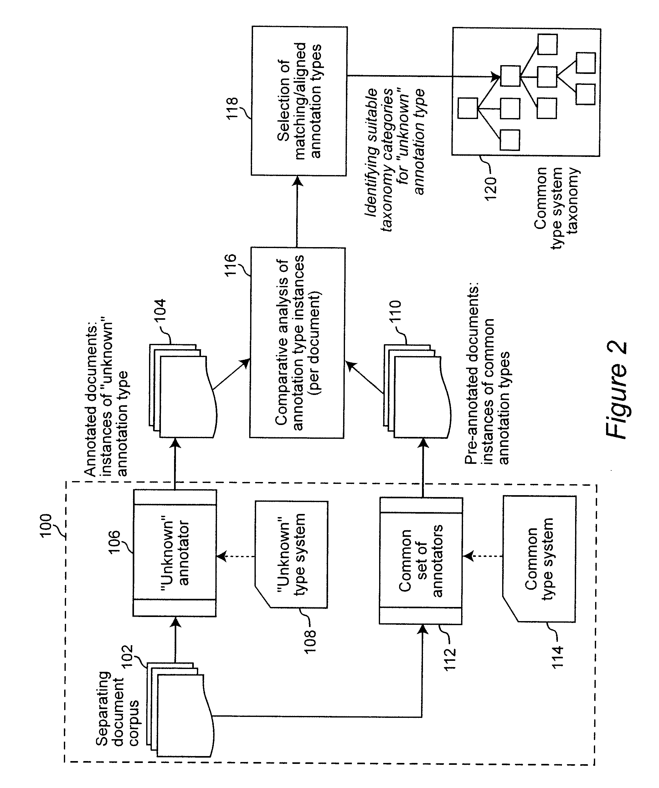 Method and System for Characterizing Unknown Annotator and its Type System with Respect to Reference Annotation Types and Associated Reference Taxonomy Nodes