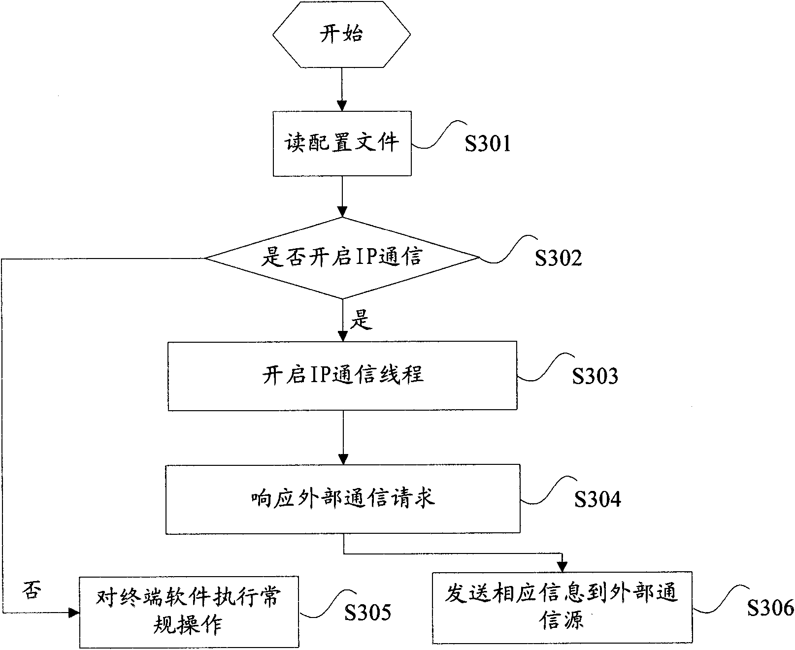 User customizing method and system