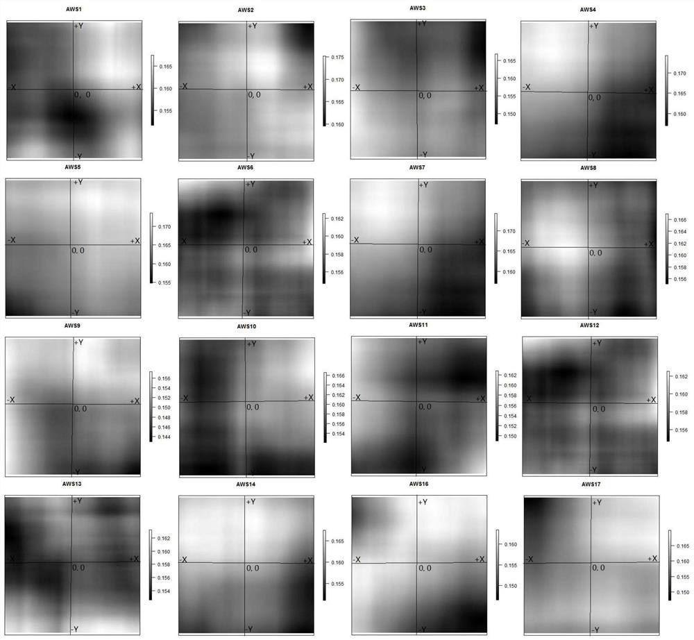 Method for quantitatively estimating uncertainty caused by geometric matching error