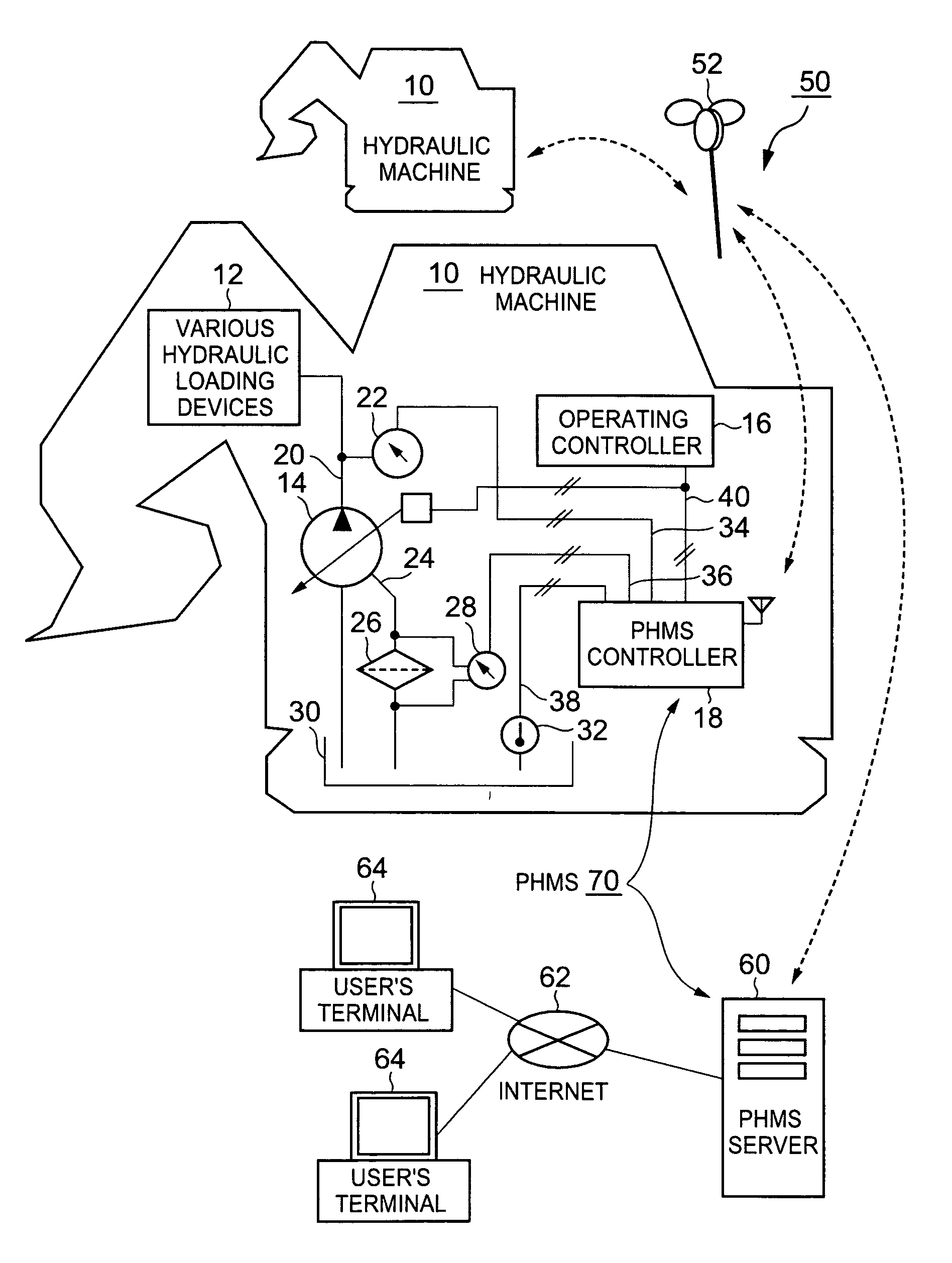 Hydraulic machine, system for monitoring health of hydraulic machine, and method thereof