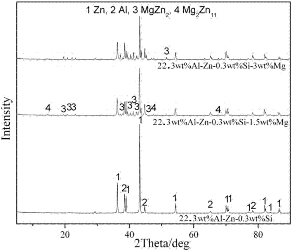 Composite zinc-aluminum alloy coating material and hot-dip plating method