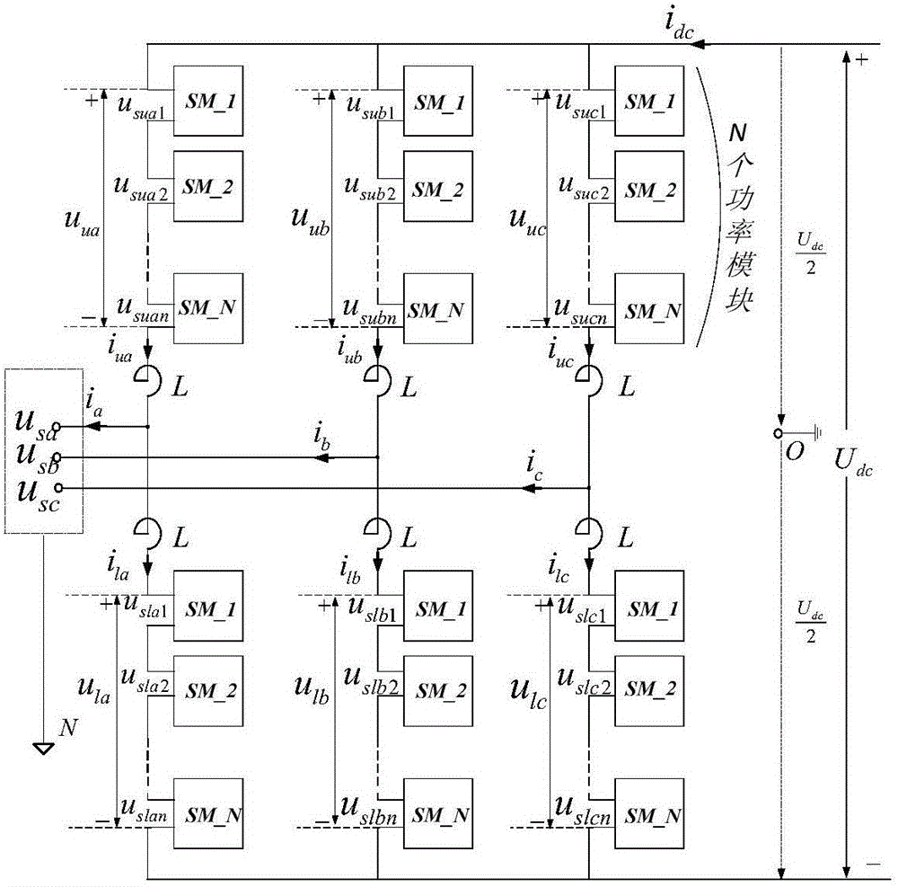 Self-power power supply frequency-hopping control based modular multilevel current converter voltage-sharing method