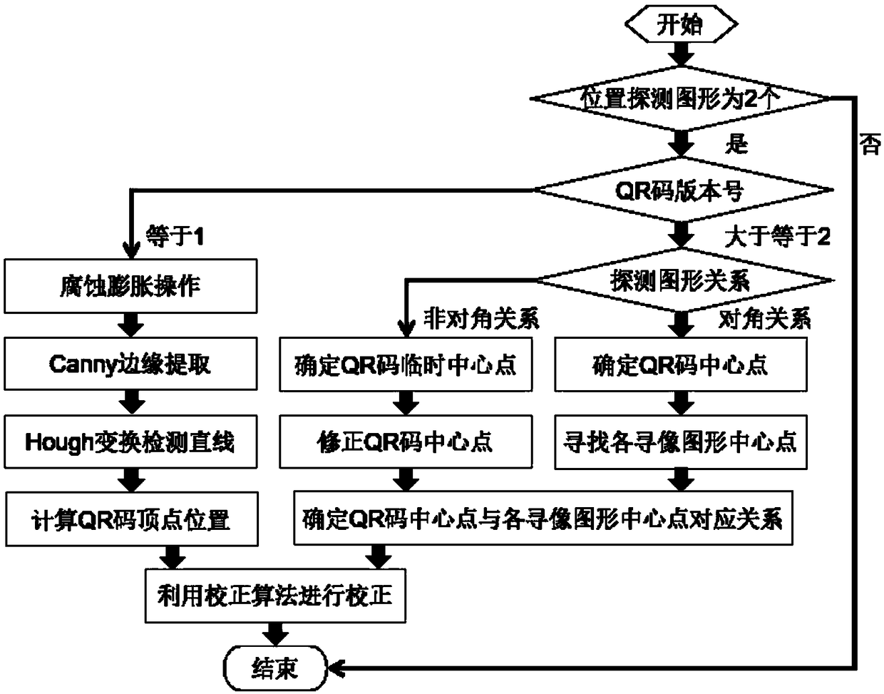 A QR code positioning and correction algorithm of missing an image seeking pattern