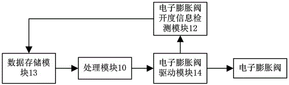 Control method and device for air conditioner electronic expansion valve