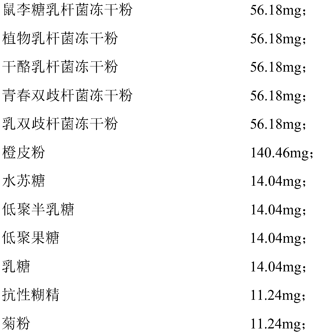 Antidiarrheal probiotic gel candy and preparation method thereof