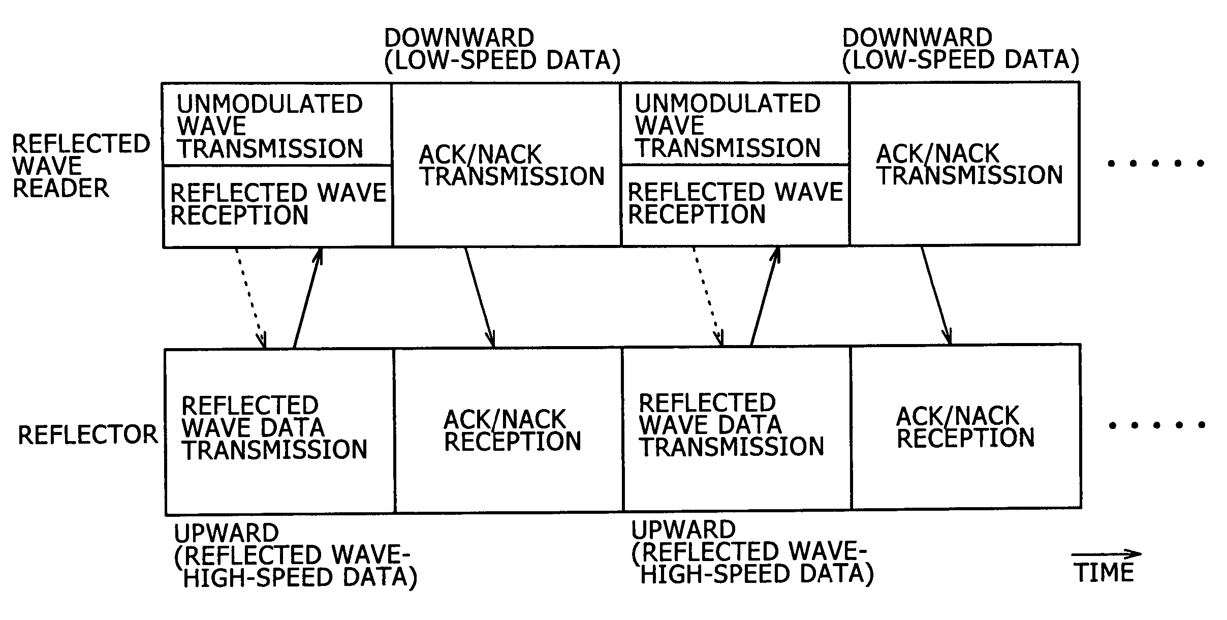 Radio communication system, radio communication device, and radio communication method