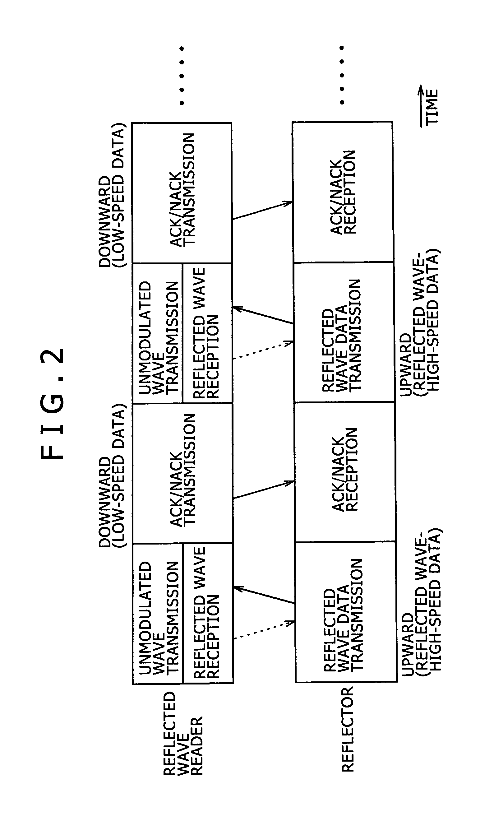 Radio communication system, radio communication device, and radio communication method