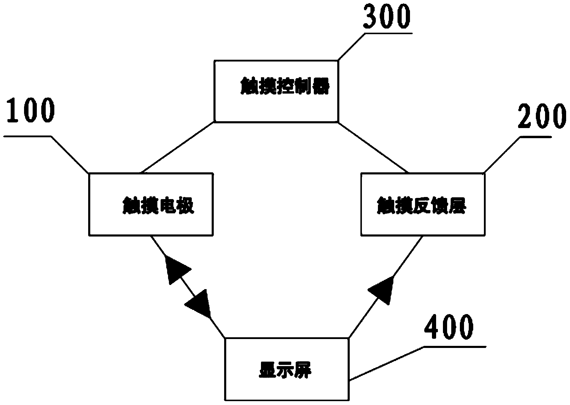 Touch device and display device