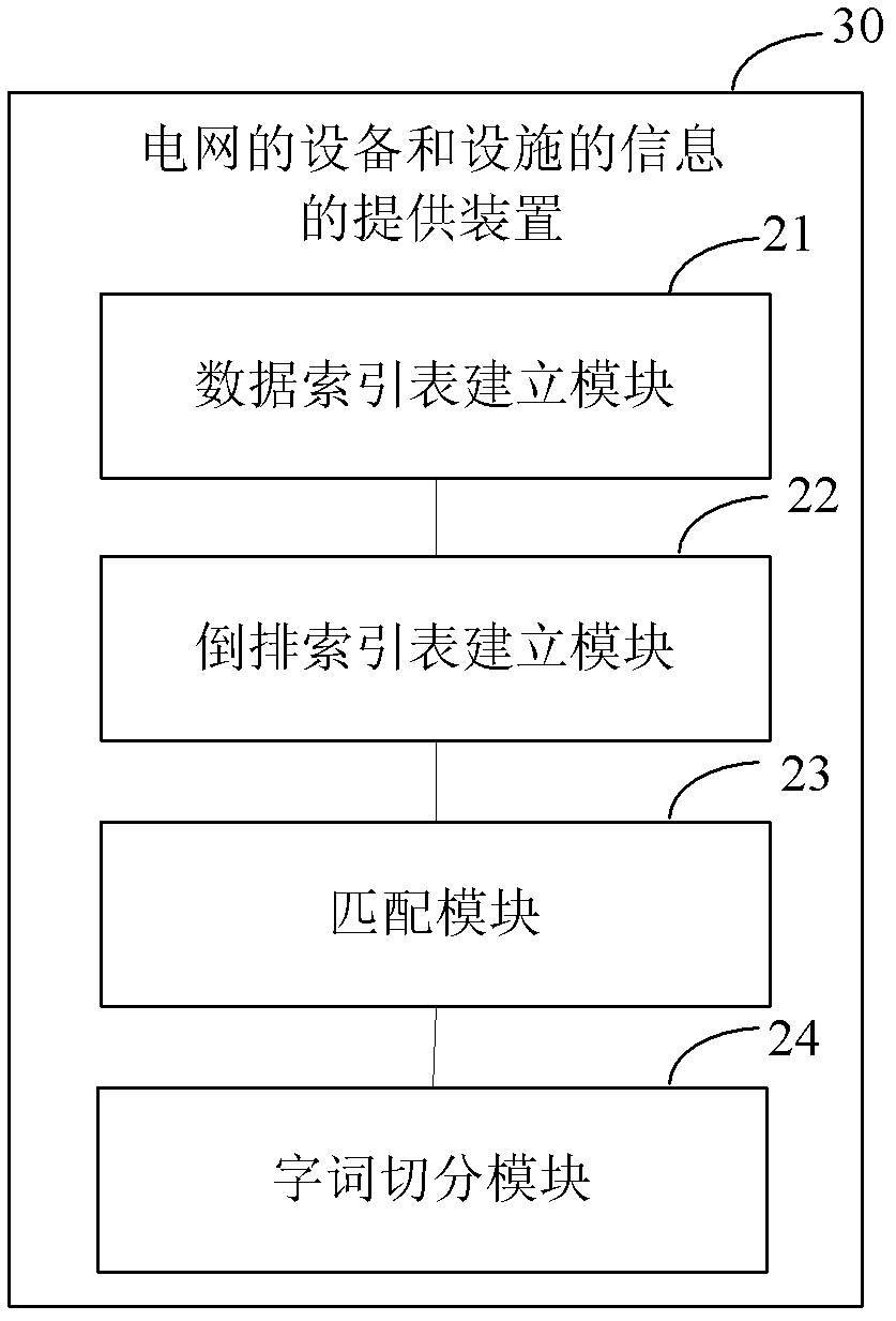 Power grid device and facility information providing method and device