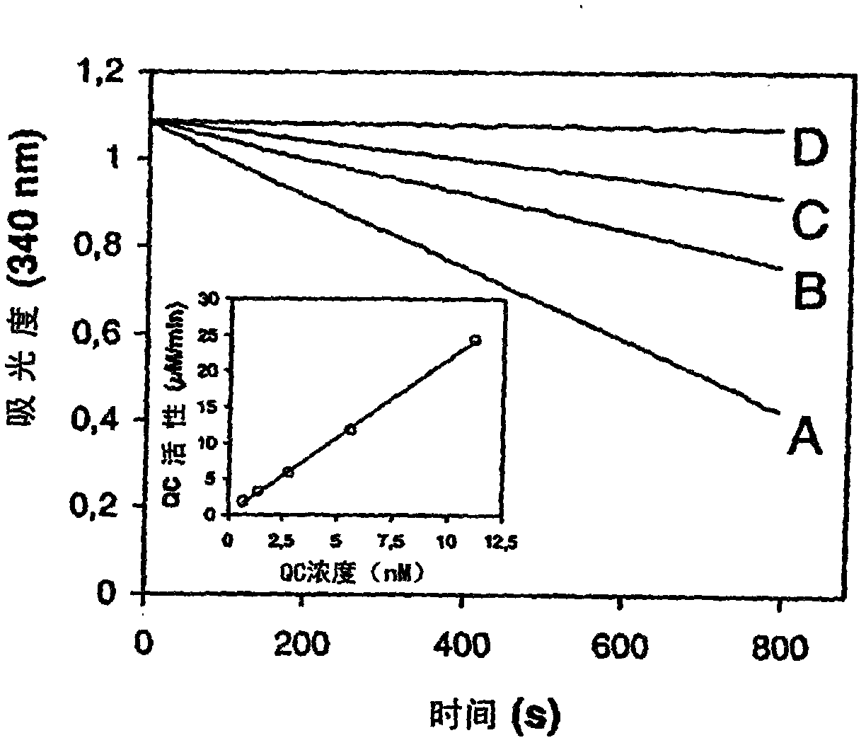 Medical use of inhibitors of glutaminyl and glutamate cyclases