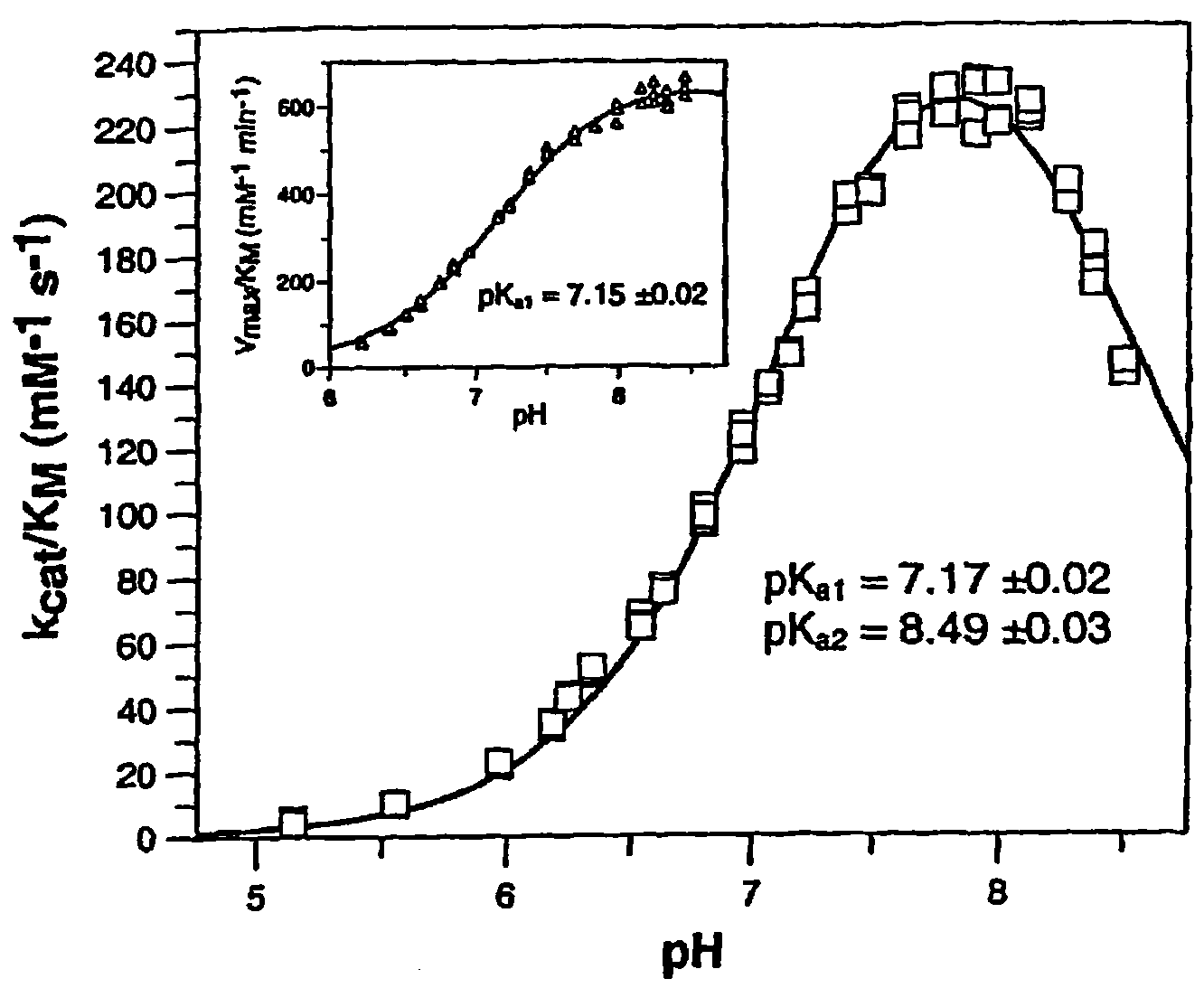 Medical use of inhibitors of glutaminyl and glutamate cyclases